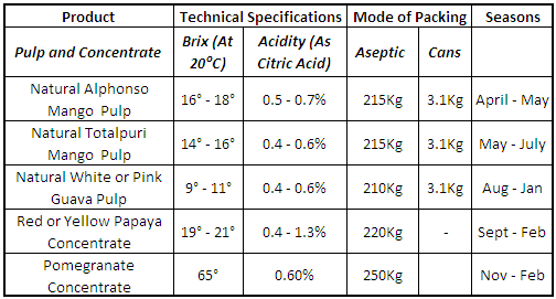 Technical Specifications